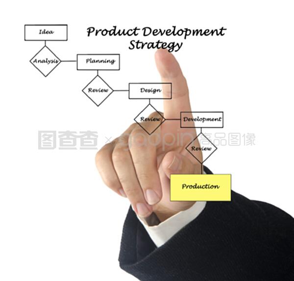產品開發中的技術開發過程